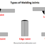 types of welding joints