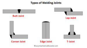 types of welding joints - Mechanical Booster