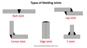 types of welding joints