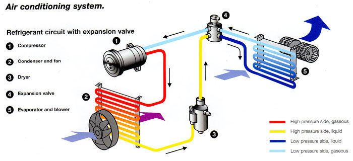 Components Of Car Air Conditioning System Mechanical Booster