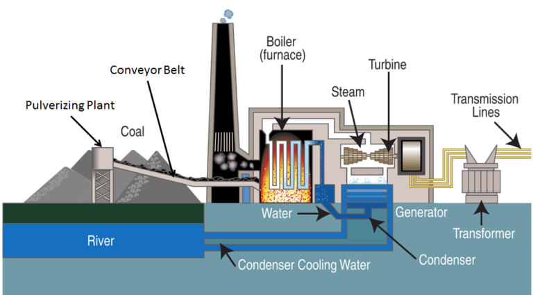 How Coal Power Plant Works Do You Know Mechanical Booster how-coal-power-plant-works-do-you-know-mechanical-booster