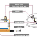 Electric power steering system