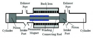 Free piston engine linear generator