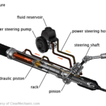 Hybrid or semi hydraulic power steering system