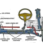 Main components of suspension system