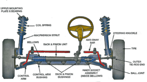 Main components of suspension system