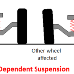 dependent suspension system