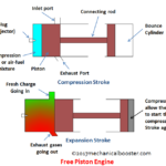 free piston engine