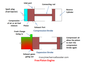 free piston engine