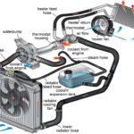 How engine cooling system works