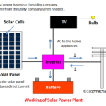 Working of solar power plant