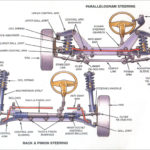 suspension system Main components