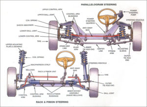 suspension system Main components