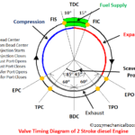 valve timing diagram of 2 stroke diesel engine