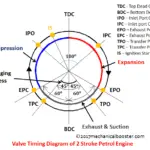 valve timing diagram of 2 stroke engine pdf
