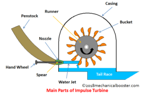 Impulse Turbine