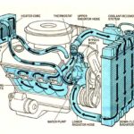 how engine cooling system works