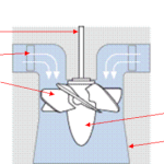 Kaplan-turbine-main-parts-diagram