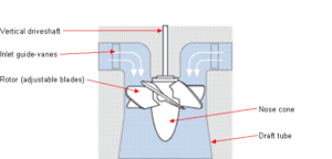 Kaplan-turbine-main-parts-diagram