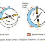 What is air compressor