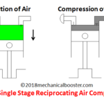 Single stage reciprocating air compressor f