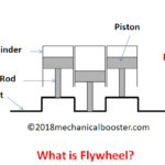 Difference between Flywheel and Governor