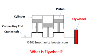 Difference between Flywheel and Governor