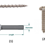 Classification of screws heads