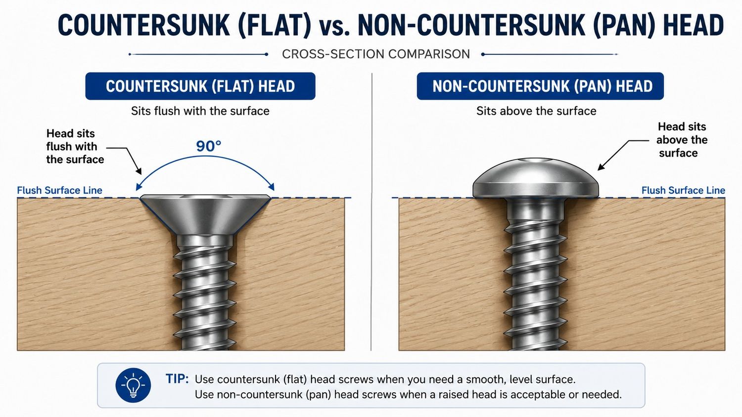 Countersunk vs. Non-Countersunk Screw Heads