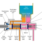 Master Cylinder Main Parts