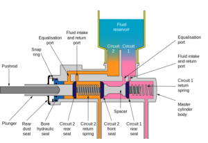 Master Cylinder Main Parts