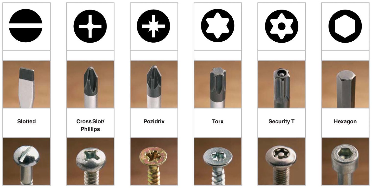 6 Types Of Screwdrivers Everyone Must Know Mechanical Booster