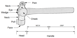 Main Parts of Hammer