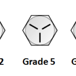 What is Grade in Fasteners