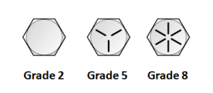 What is Grade in Fasteners