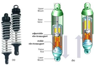 Electromagnetic Suspension System Components