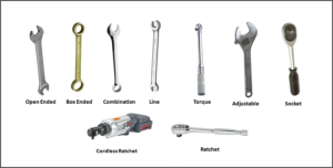 Types of Wrenches