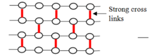 Thermosetting molecular structure