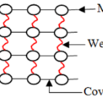 thermoplastic molecular structure