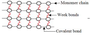 thermoplastic molecular structure