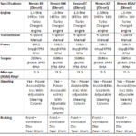 Nexon Specs diesel