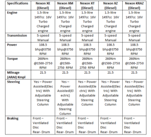 Nexon Specs diesel