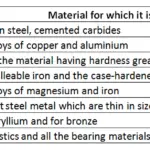 Rockwell Hardness Scale For Different Materials