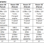 nexon specs Petrol