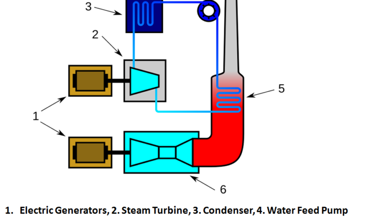 what-is-combined-cycle-power-plant-complete-explanation-mechanical