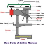 Drilling Machine Main Parts