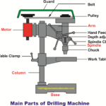 Drilling Machine Main Parts