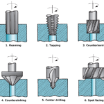 operations-related-to-drilling