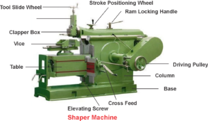 Shaper Machine Main Parts