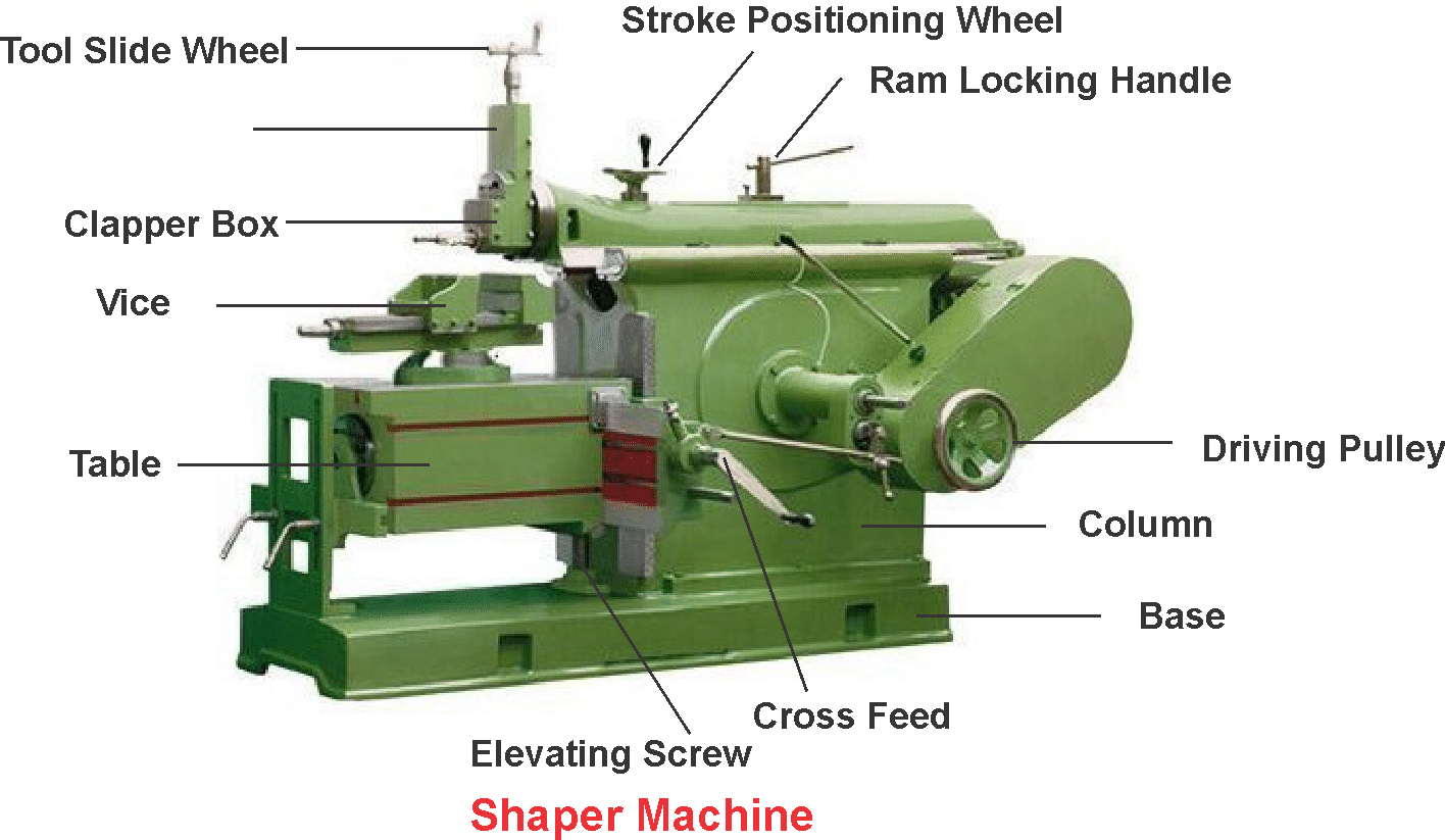 detail design of automated shaper machine with sensors pdf